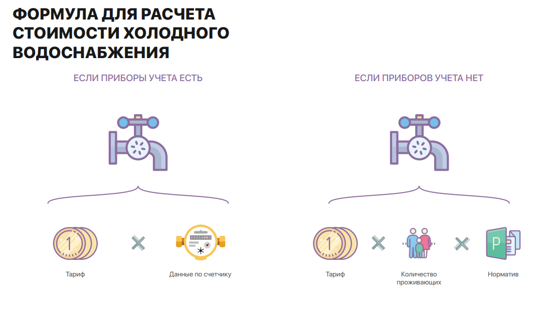 В Петербурге выпустили простой и понятный буклет о тарифах