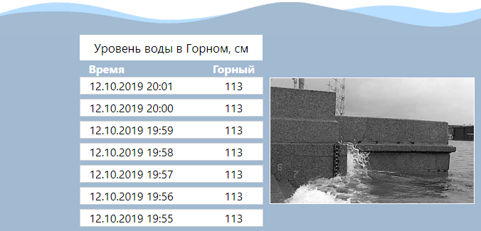 На сколько метров поднялась. Нева СПБ уровень воды. Уровень воды в Горном. Подъем воды в Санкт Петербурге. Уровень воды в Неве горный.