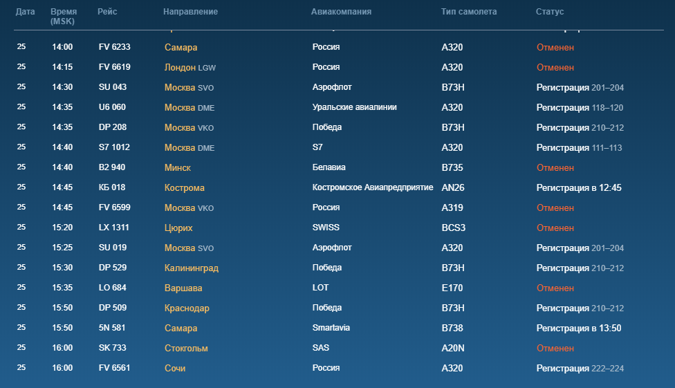 Сколько 20 00 по мск. Рейс Душанбе Санкт-Петербург Пулково Прибытие. Табло рейсов Пулково. Пулково расписание рейсов. График рейсов самолетов.