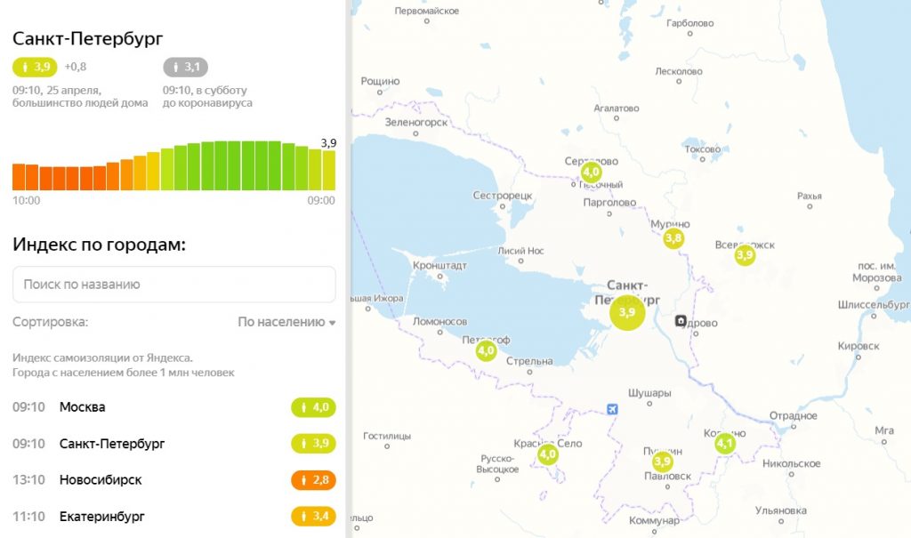 Индекс улиц города санкт петербург. Индекс Питера.