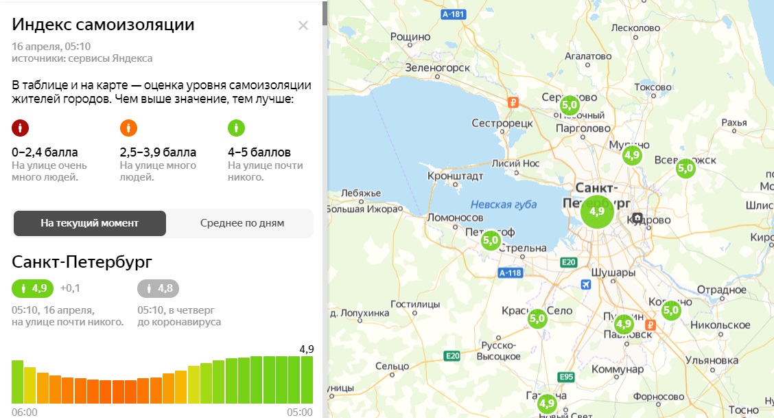 Индекс питера. Индекс самоизоляции. Индекс самоизоляции Яндекс. Индекс г Санкт-Петербург.
