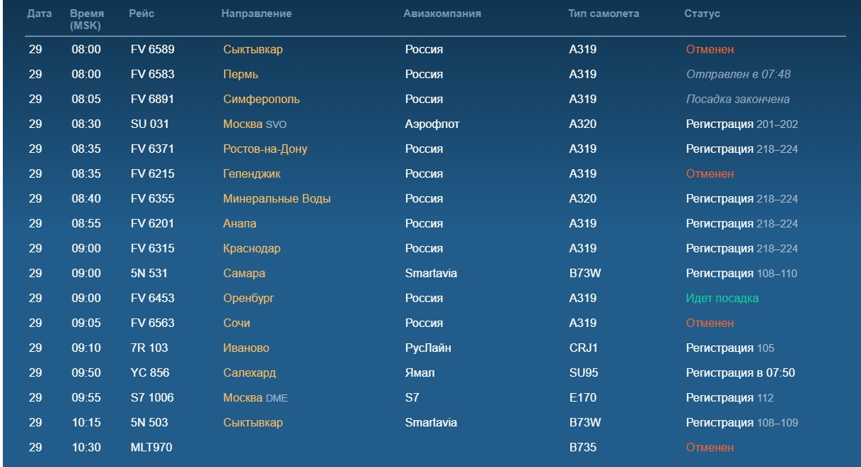 Расписание самолетов ташкент. Рейс Душанбе Санкт-Петербург Пулково Прибытие. Аэропорт Пулково табло рейс. Табло рейсов Пулково. Табло аэропорта Пулково Санкт-Петербург _ Душанбе вылет.