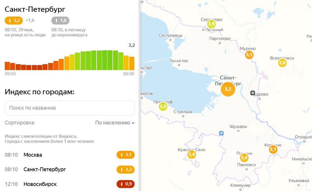 Индекс самоизоляции утром в Петербурге упал до 3,2