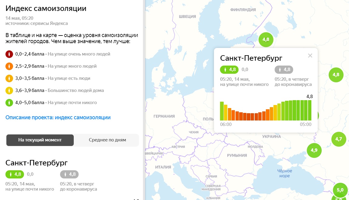 Индекс петербурга. Индекс Санкт. Индекс Санкт-Петербург по улицам. Санкт Петербургский индекс.