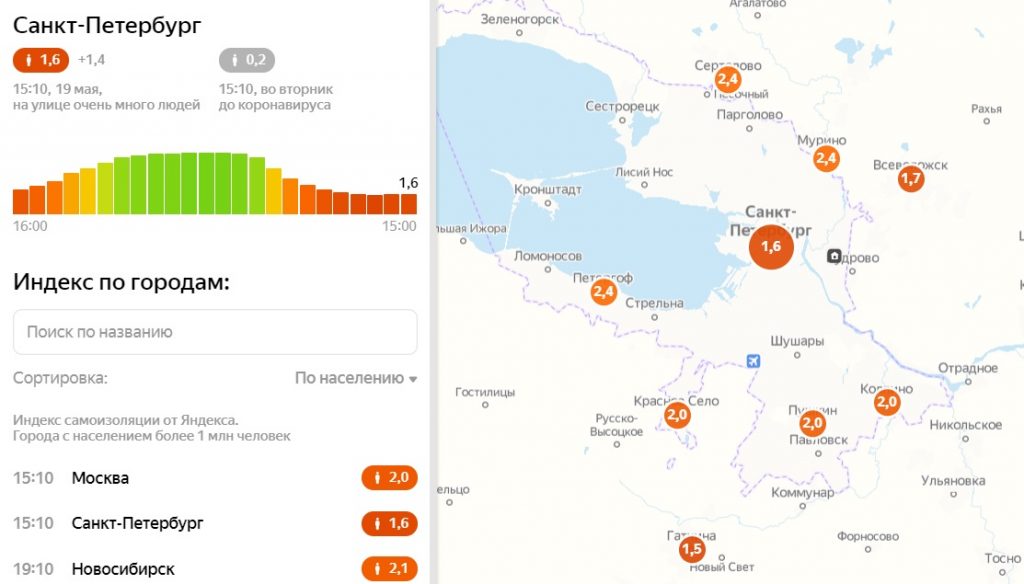 Санкт петербург индек