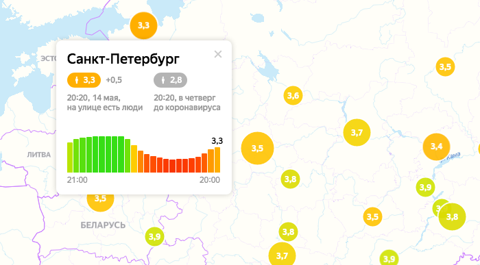 Self Isolation Index Yandex Maps.