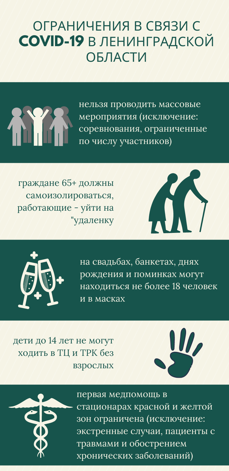 Новые ограничения в связи с Covid-19 в Ленинградской области: инфографика Gazeta.SPb.ru