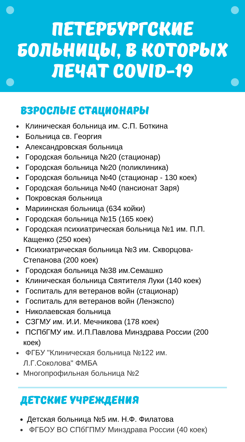 Какие больницы в Петербурге лечат пациентов с COVID-19: инфографика Gazeta.SPb