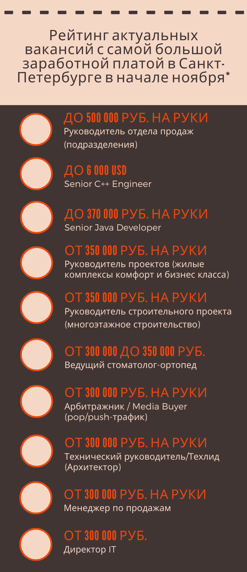 Кто в Петербурге зарабатывает больше всех