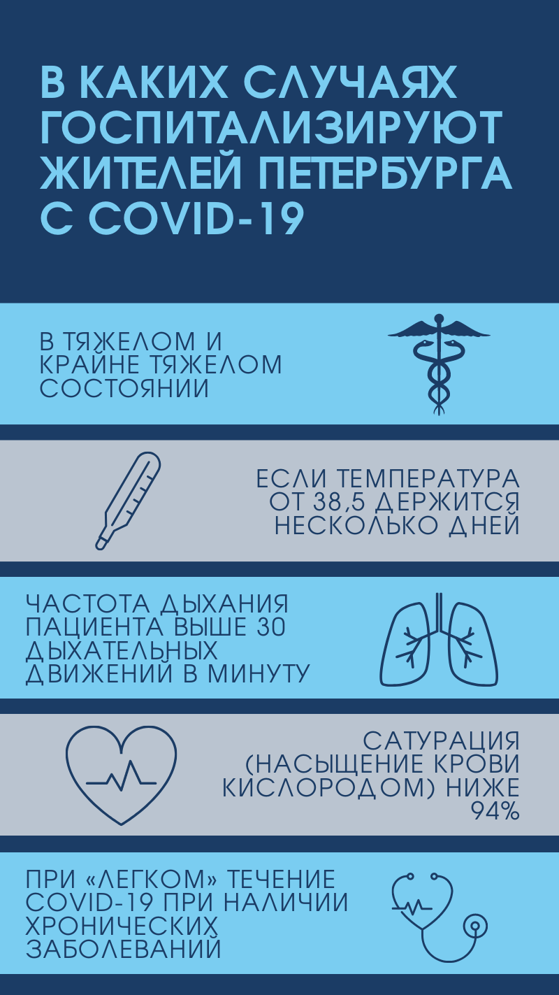 Каких пациентов с COVID-19 госпитализируют в Петербурге: инфографика Gazeta.SPb