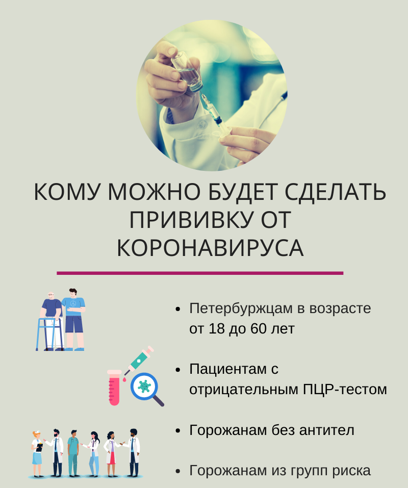 Кто в Петербурге сможет сделать вакцину от COVID-19: инфографика Gazeta.SPb
