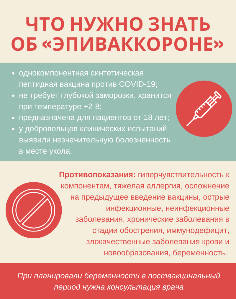 В Петербург привезли семь тысяч доз «ЭпиВакКороны»: что известно о вакцине