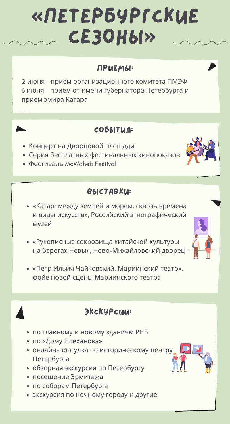 Программа фестиваля культуры «Петербургские сезоны»: инфографика Gazeta.SPb
