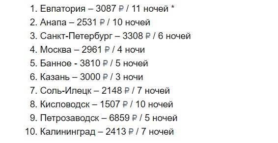 Петербург попал в десятку популярных городов для отдыха в июле