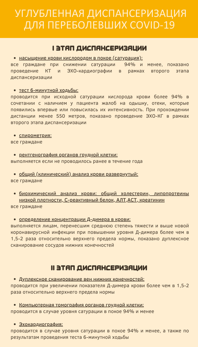 Углубленная диспансеризация 2021 для переболевших ковидом код мкб