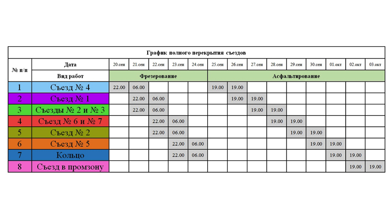 На развязке КАД с Мурино перекроют все съезды