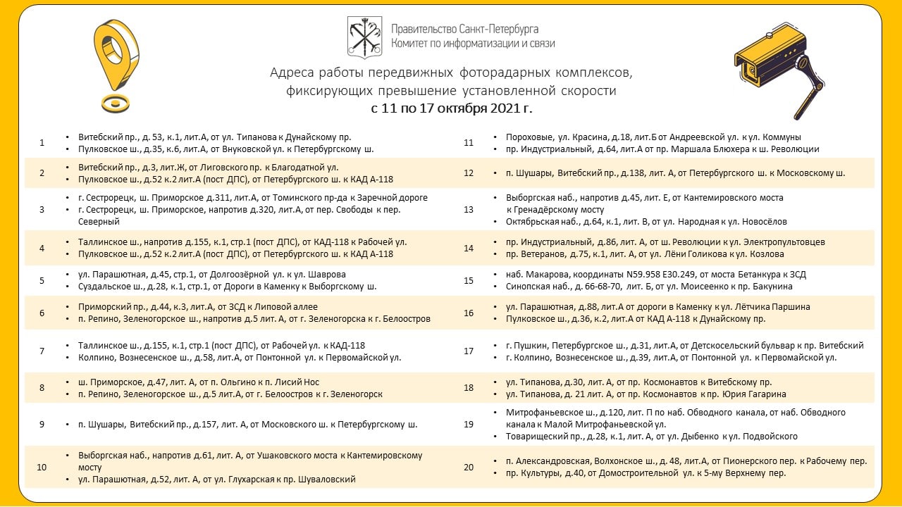 Стали известны адреса работы передвижных комплексов фиксации превышения скорости с 11 по 17 октября