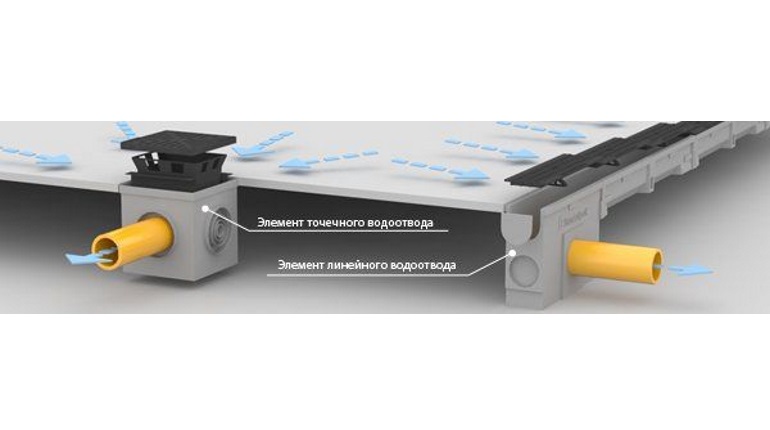 Выбираем водоотвод: линейный и точечный