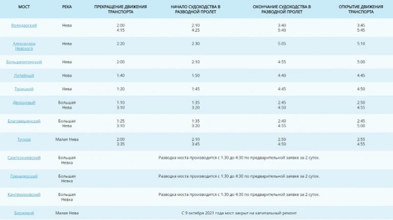 График разводных мостов 2024