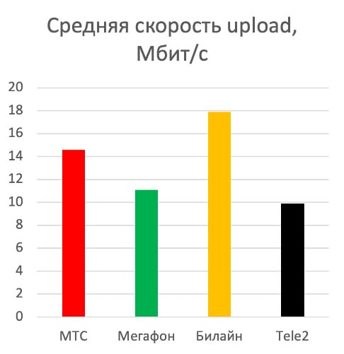 Билайн лидирует по доступности интернета в метро Петербурга