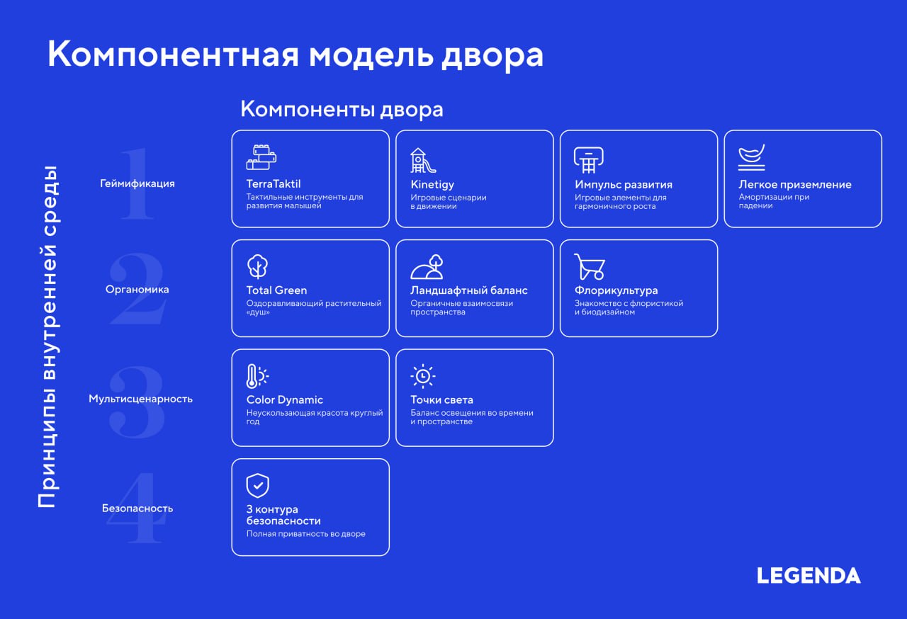 Двор для всех и для каждого