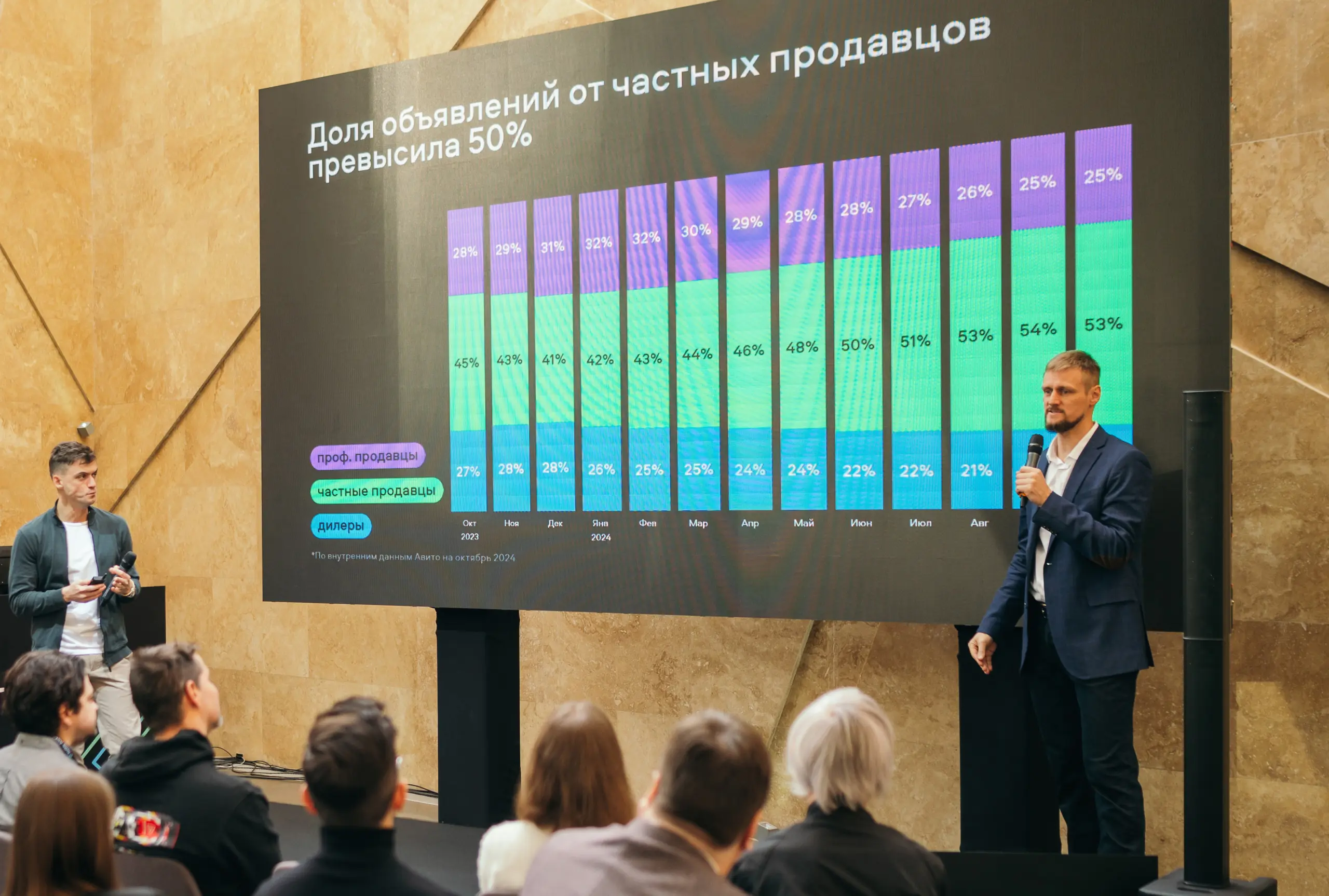 Антон Воронов, Авито Авто: «Мы улучшаем опыт покупателя и увеличиваем трафик для дилера»