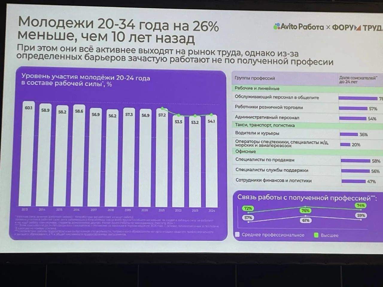 Авито Работа: работодатели пересматривают подход к молодёжи