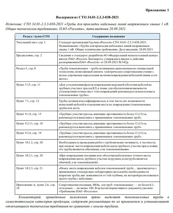 Эксперты обратили внимание на стандарты «Россетей», ограничивающие конкуренцию