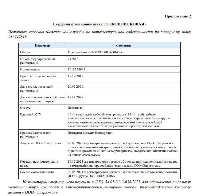 Эксперты обратили внимание на стандарты «Россетей», ограничивающие конкуренцию
